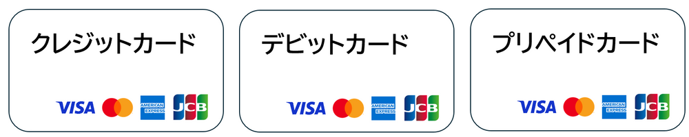 クレジットカード決済、デビットカード決済、プリペイドカード決済